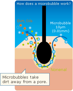 Image of micro bubble effect