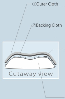 Cutaway view